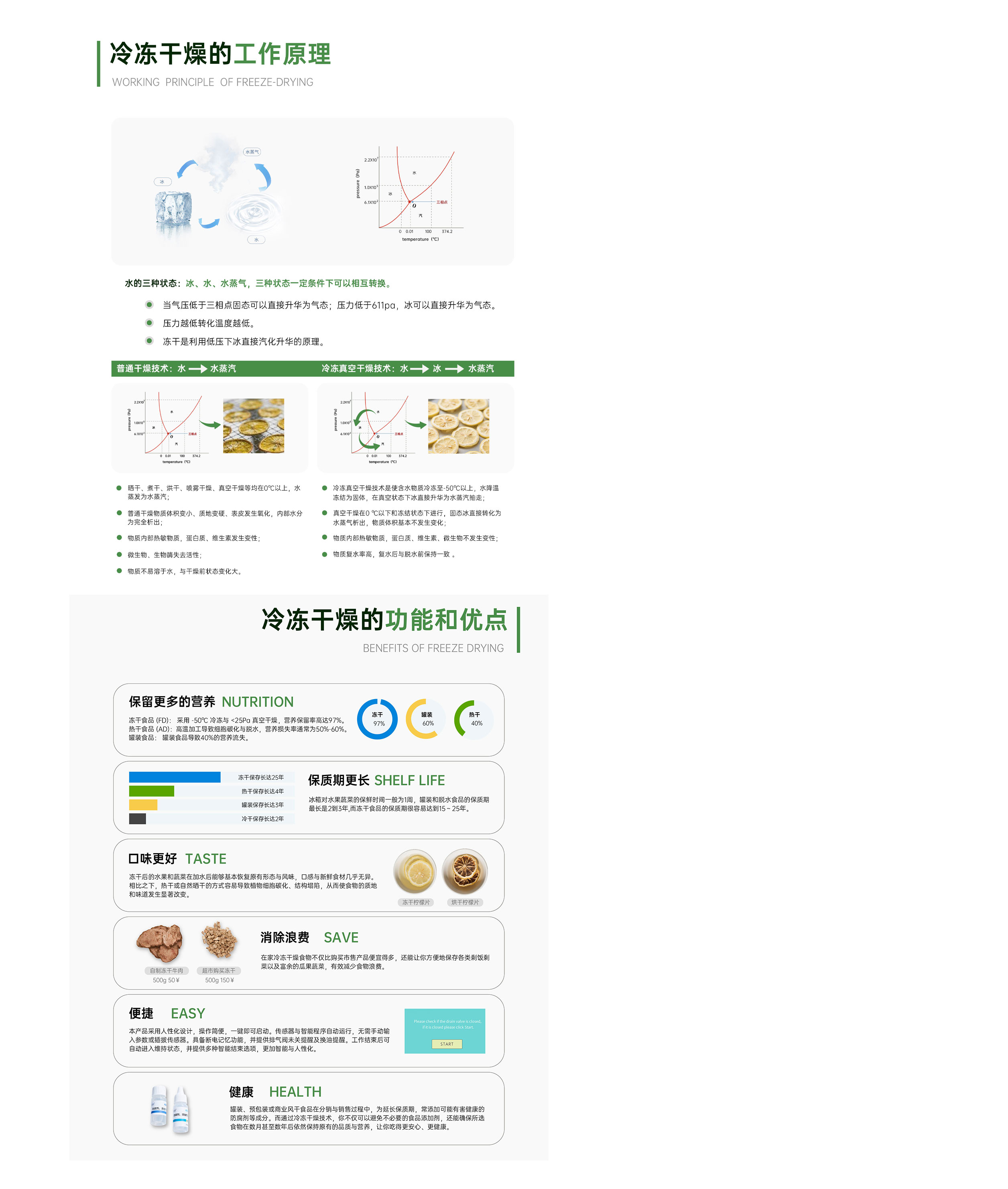 冷冻干燥原理，优势_01.jpg